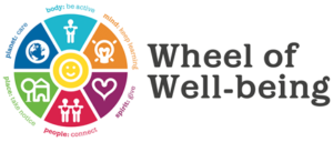 Wheel of Wellbeing diagram